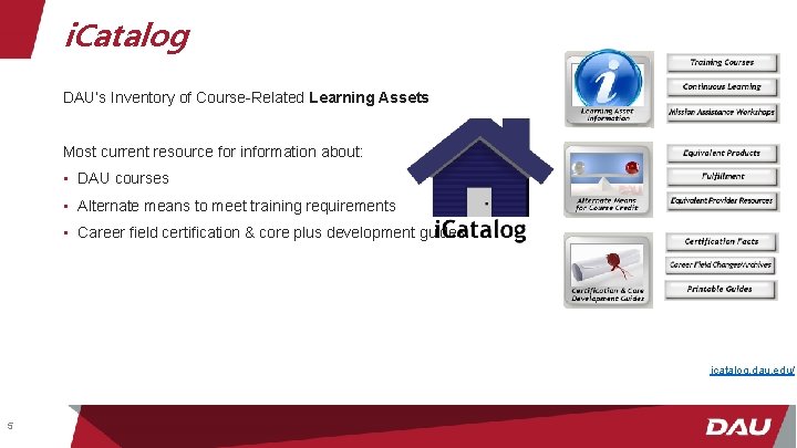 i. Catalog DAU’s Inventory of Course-Related Learning Assets Most current resource for information about: