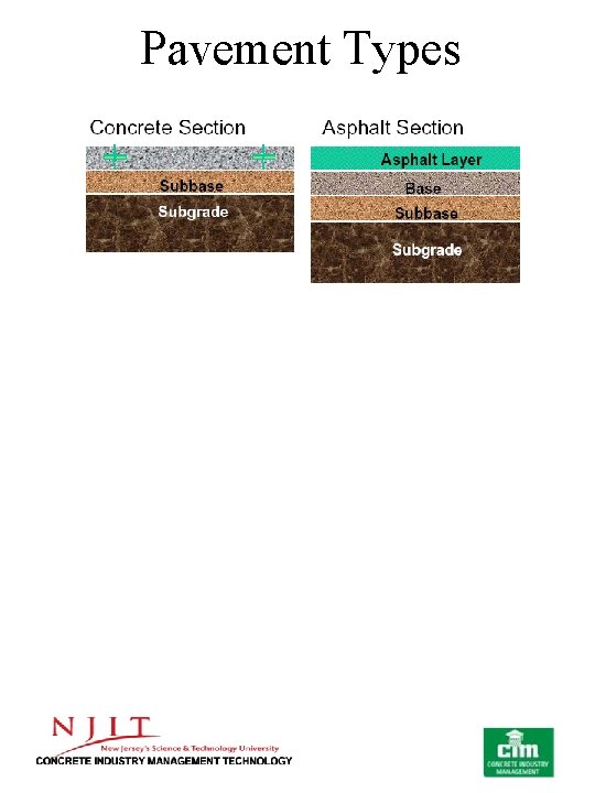 Pavement Types 