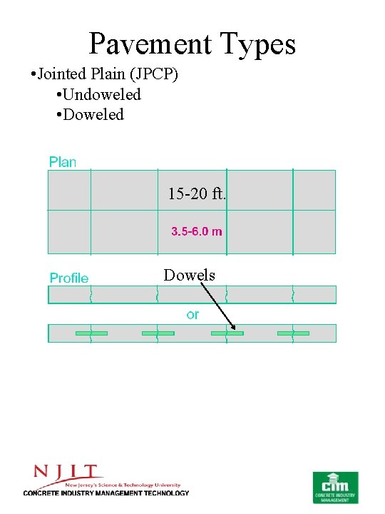 Pavement Types • Jointed Plain (JPCP) • Undoweled • Doweled 15 -20 ft. Dowels