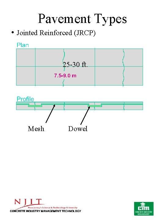 Pavement Types • Jointed Reinforced (JRCP) 25 -30 ft. Mesh Dowel 