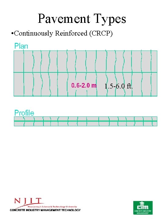 Pavement Types • Continuously Reinforced (CRCP) 1. 5 -6. 0 ft. 