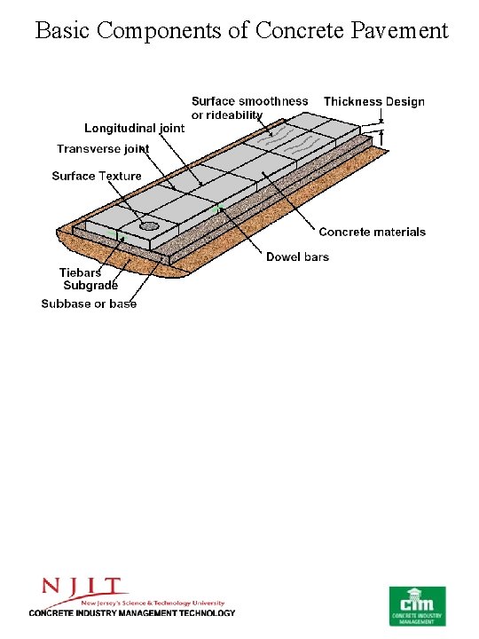 Basic Components of Concrete Pavement 