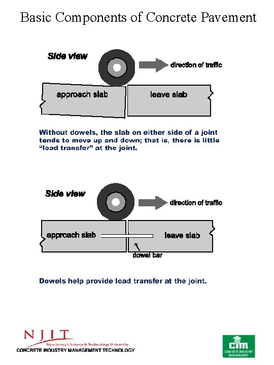 Basic Components of Concrete Pavement 