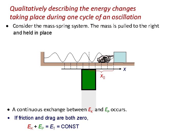 Qualitatively describing the energy changes taking place during one cycle of an oscillation Consider