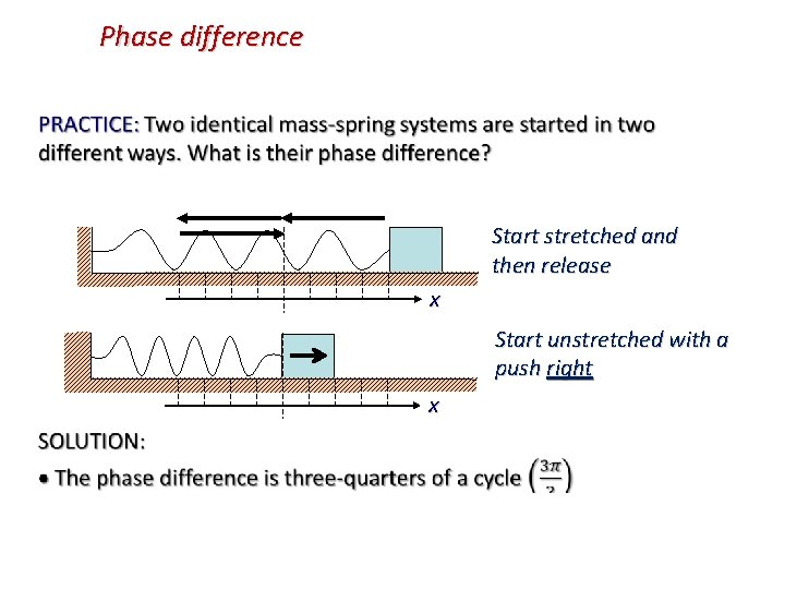 Phase difference Start stretched and then release x Start unstretched with a push right