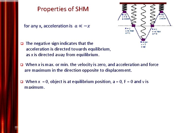 Properties of SHM q The negative sign indicates that the acceleration is directed towards