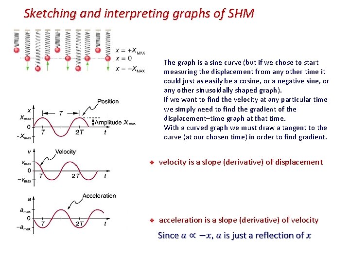 Sketching and interpreting graphs of SHM The graph is a sine curve (but if