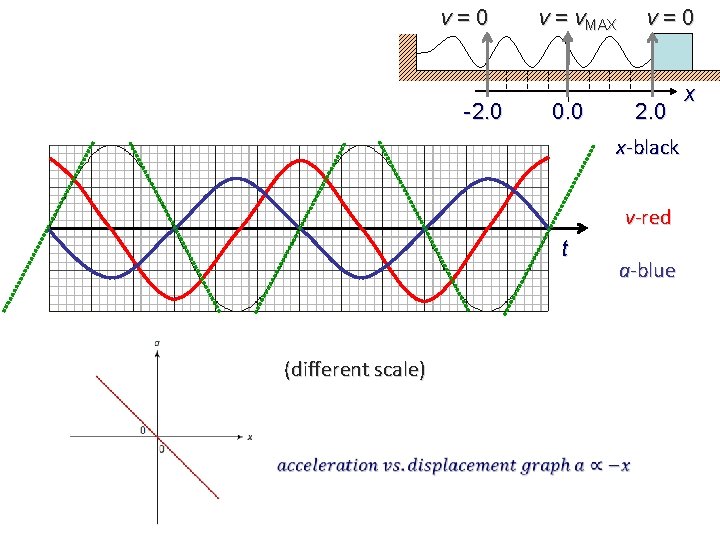 v = 0 -2. 0 v = v. MAX 0. 0 v = 0