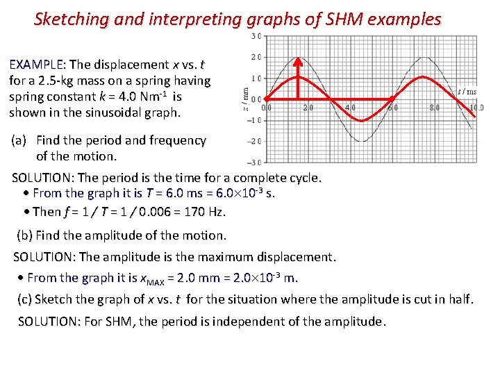 Sketching and interpreting graphs of SHM examples EXAMPLE: The displacement x vs. t for