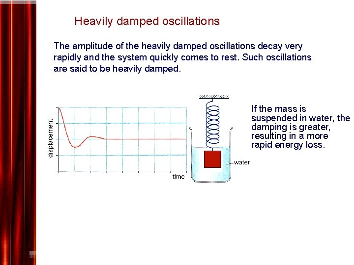 Heavily damped oscillations The amplitude of the heavily damped oscillations decay very rapidly and