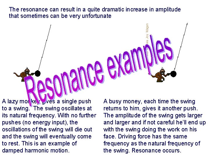 The resonance can result in a quite dramatic increase in amplitude that sometimes can