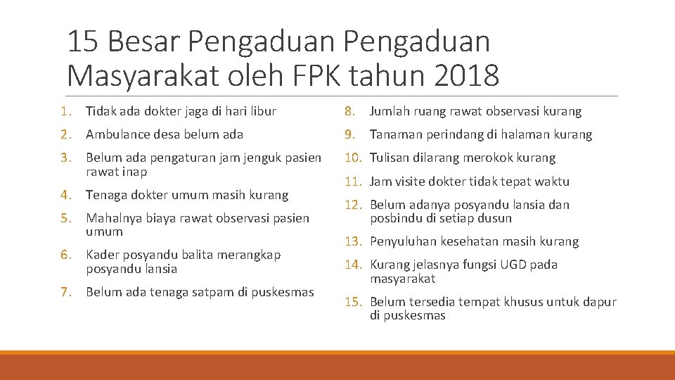 15 Besar Pengaduan Masyarakat oleh FPK tahun 2018 1. Tidak ada dokter jaga di