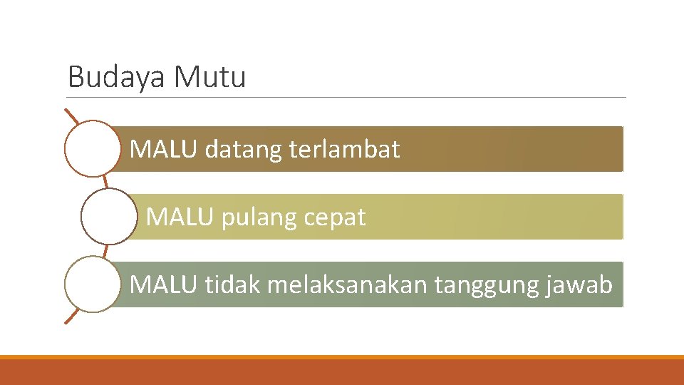 Budaya Mutu MALU datang terlambat MALU pulang cepat MALU tidak melaksanakan tanggung jawab 