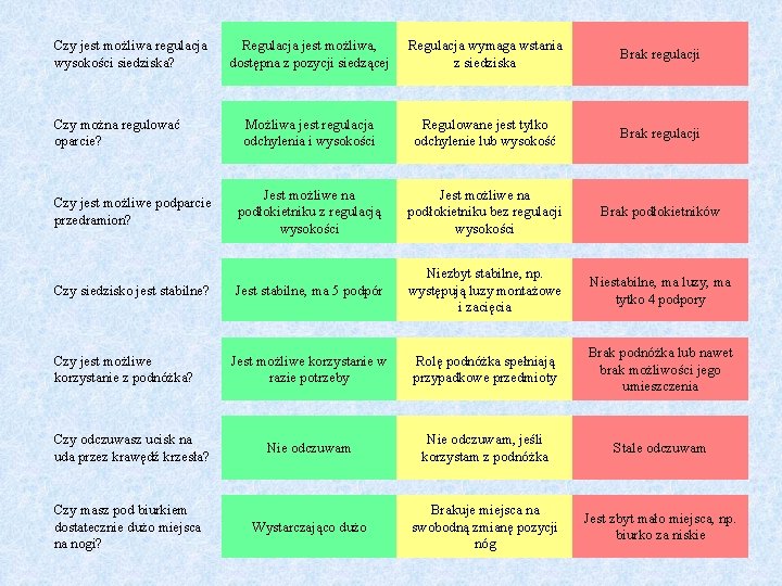 Czy jest możliwa regulacja wysokości siedziska? Regulacja jest możliwa, dostępna z pozycji siedzącej Regulacja