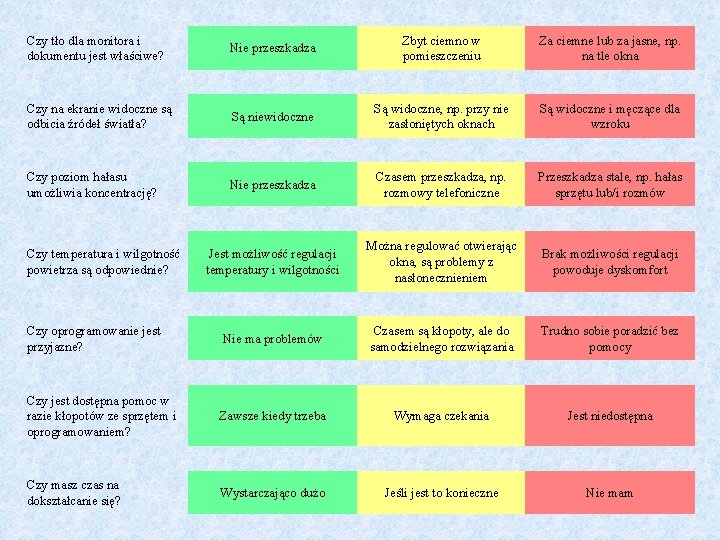 Czy tło dla monitora i dokumentu jest właściwe? Nie przeszkadza Zbyt ciemno w pomieszczeniu