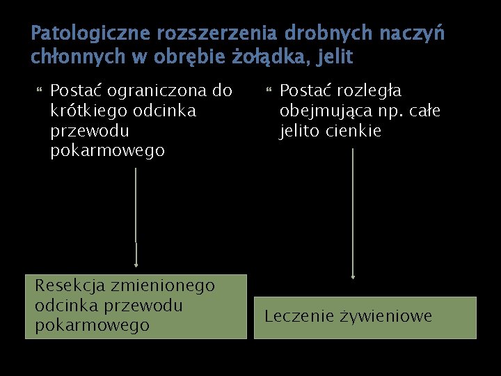 Patologiczne rozszerzenia drobnych naczyń chłonnych w obrębie żołądka, jelit Postać ograniczona do krótkiego odcinka