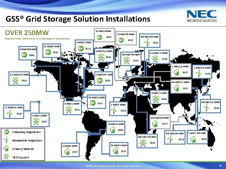 GSS® Grid Storage Solution Installations OVER 250 MW 10 MW/5 MWh 2017 Installed, under