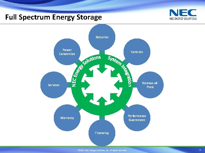 Full Spectrum Energy Storage Batteries Power Conversion Controls Balance-of. Plant Services Performance Guarantees Warranty