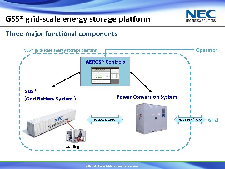 GSS® grid-scale energy storage platform Three major functional components Operator GSS® grid-scale energy storage