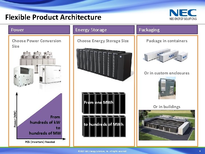 Flexible Product Architecture Power Energy Storage Choose Power Conversion Size Choose Energy Storage Size