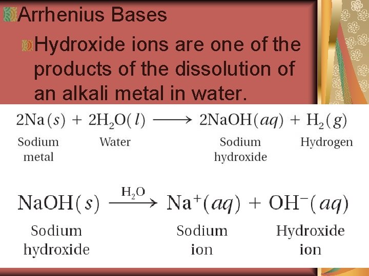 Arrhenius Bases Hydroxide ions are one of the products of the dissolution of an