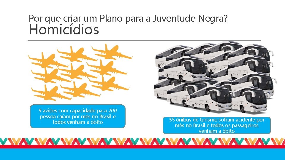 Por que criar um Plano para a Juventude Negra? Homicídios 9 aviões com capacidade