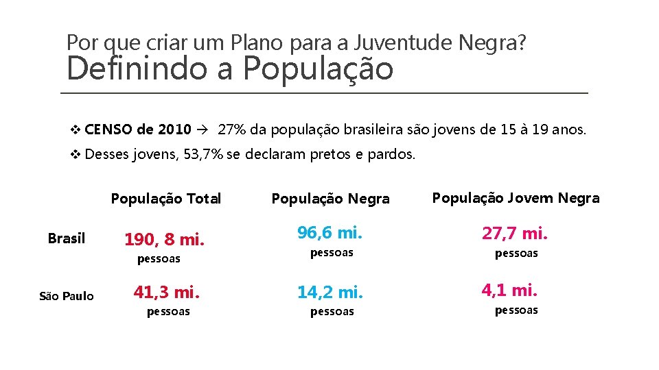 Por que criar um Plano para a Juventude Negra? Definindo a População v CENSO