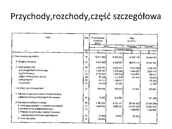 Przychody, rozchody, część szczegółowa 