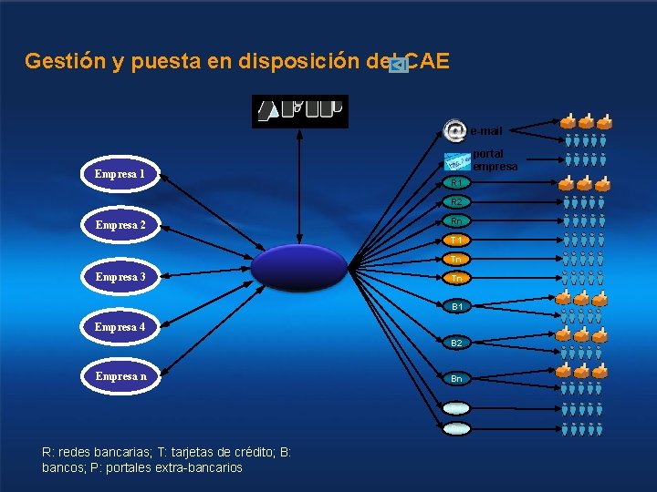 Gestión y puesta en disposición del CAE e-mail Empresa 1 portal empresa R 1