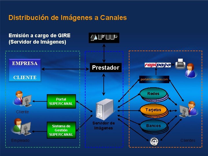 Distribución de Imágenes a Canales Emisión a cargo de GIRE (Servidor de Imágenes) EMPRESA