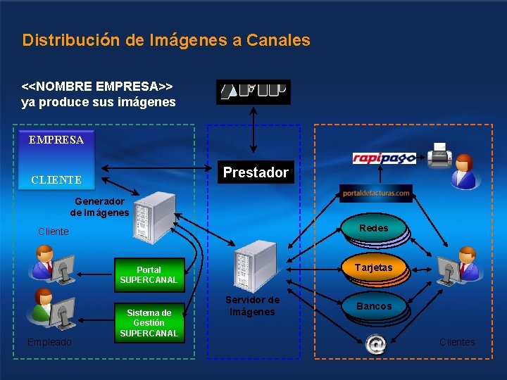 Distribución de Imágenes a Canales <<NOMBRE EMPRESA>> ya produce sus imágenes EMPRESA Prestador CLIENTE