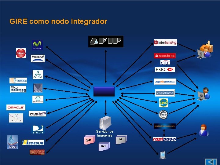 GIRE como nodo integrador Servidor de Imágenes txt pdf xml 