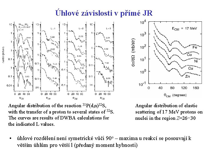 Úhlové závislosti v přímé JR Angular distribution of the reaction 31 P(d, n)32 S, Úhlové závislosti v přímé JR Angular distribution of the reaction 31 P(d, n)32 S,