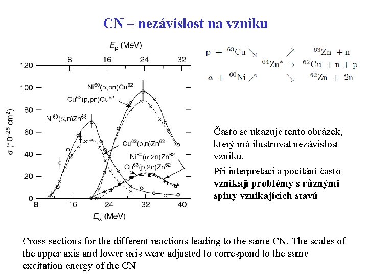 CN – nezávislost na vzniku Často se ukazuje tento obrázek, který má ilustrovat nezávislost CN – nezávislost na vzniku Často se ukazuje tento obrázek, který má ilustrovat nezávislost