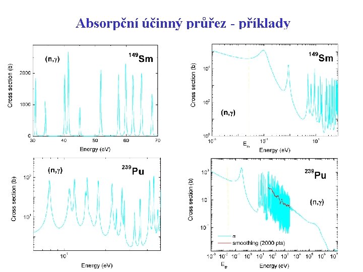 Absorpční účinný průřez - příklady Absorpční účinný průřez - příklady