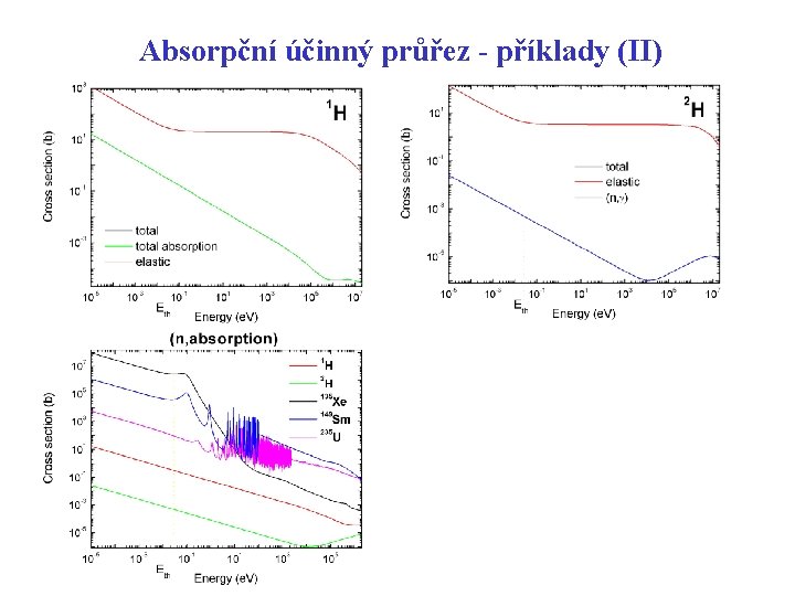 Absorpční účinný průřez - příklady (II) Absorpční účinný průřez - příklady (II)