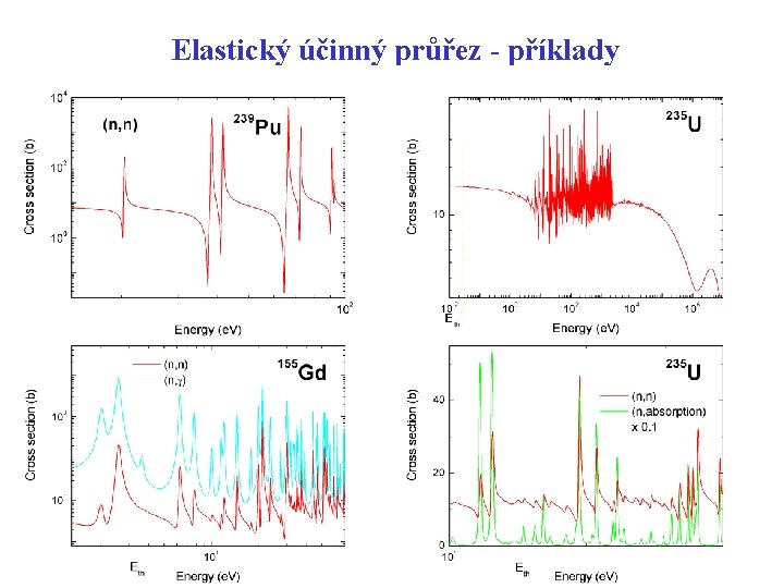 Elastický účinný průřez - příklady Elastický účinný průřez - příklady