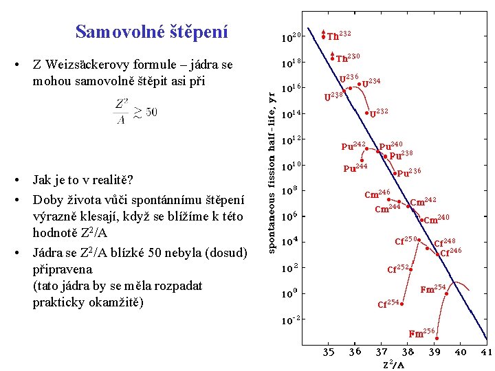 Samovolné štěpení • Z Weizsäckerovy formule – jádra se mohou samovolně štěpit asi při Samovolné štěpení • Z Weizsäckerovy formule – jádra se mohou samovolně štěpit asi při