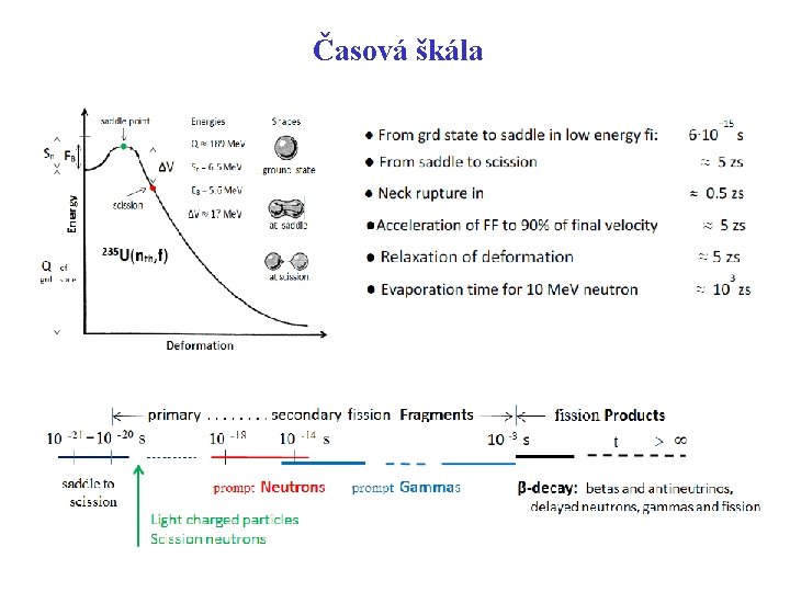 Časová škála Časová škála