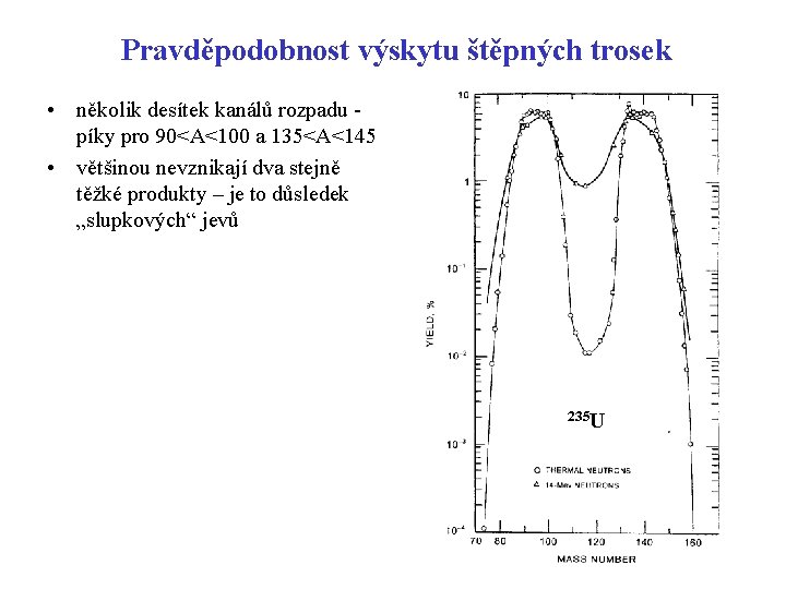Pravděpodobnost výskytu štěpných trosek • několik desítek kanálů rozpadu - píky pro 90<A<100 a Pravděpodobnost výskytu štěpných trosek • několik desítek kanálů rozpadu - píky pro 90<A<100 a