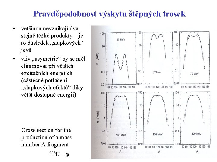 Pravděpodobnost výskytu štěpných trosek • většinou nevznikají dva stejně těžké produkty – je to Pravděpodobnost výskytu štěpných trosek • většinou nevznikají dva stejně těžké produkty – je to