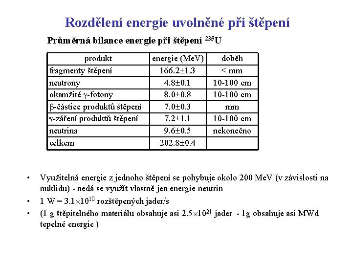 Rozdělení energie uvolněné při štěpení Průměrná bilance energie při štěpení 235 U produkt energie Rozdělení energie uvolněné při štěpení Průměrná bilance energie při štěpení 235 U produkt energie