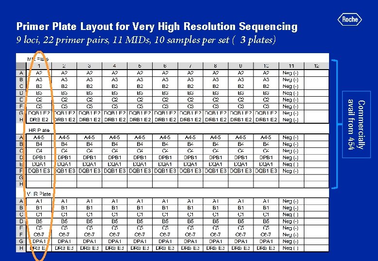 Primer Plate Layout for Very High Resolution Sequencing 9 loci, 22 primer pairs, 11