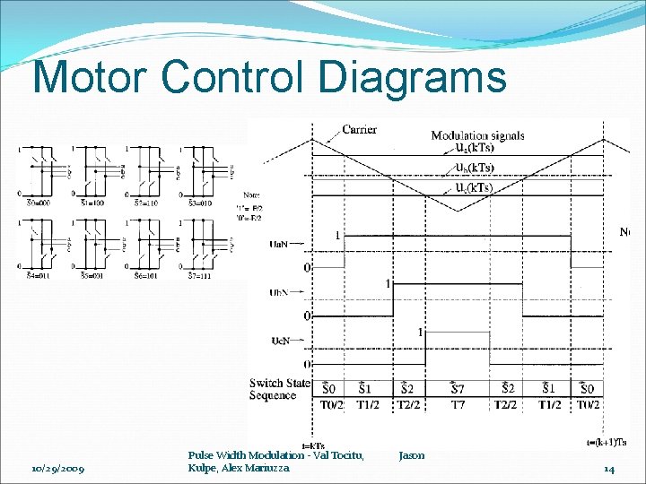 Motor Control Diagrams 10/29/2009 Pulse Width Modulation - Val Tocitu, Kulpe, Alex Mariuzza Jason