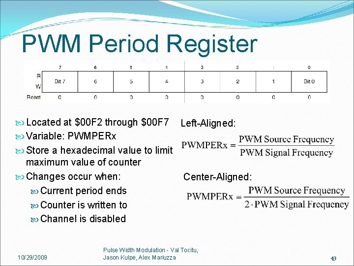 PWM Period Register Located at $00 F 2 through $00 F 7 Left-Aligned: Variable: