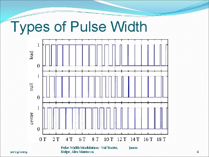 Types of Pulse Width 10/29/2009 Pulse Width Modulation - Val Tocitu, Kulpe, Alex Mariuzza