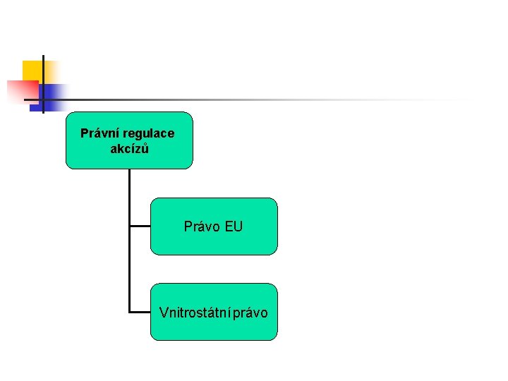 Právní regulace akcízů Právo EU Vnitrostátní právo 