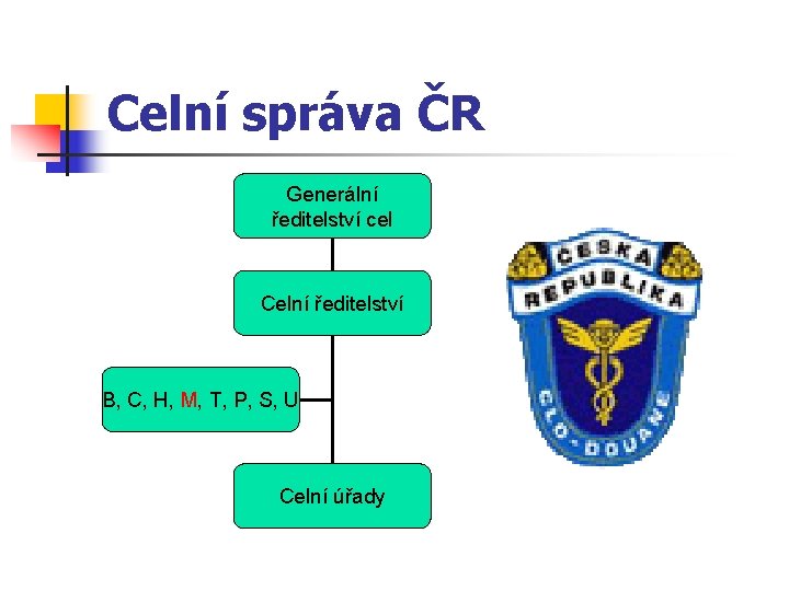 Celní správa ČR Generální ředitelství cel Celní ředitelství B, C, H, M, T, P,