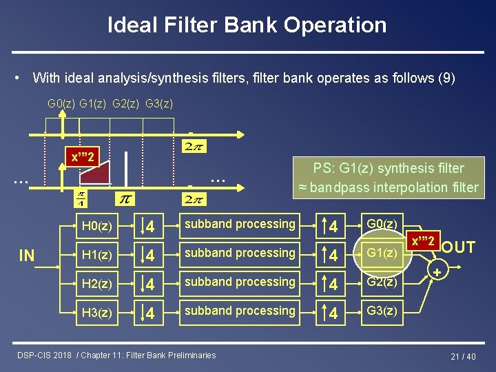 Ideal Filter Bank Operation • With ideal analysis/synthesis filters, filter bank operates as follows