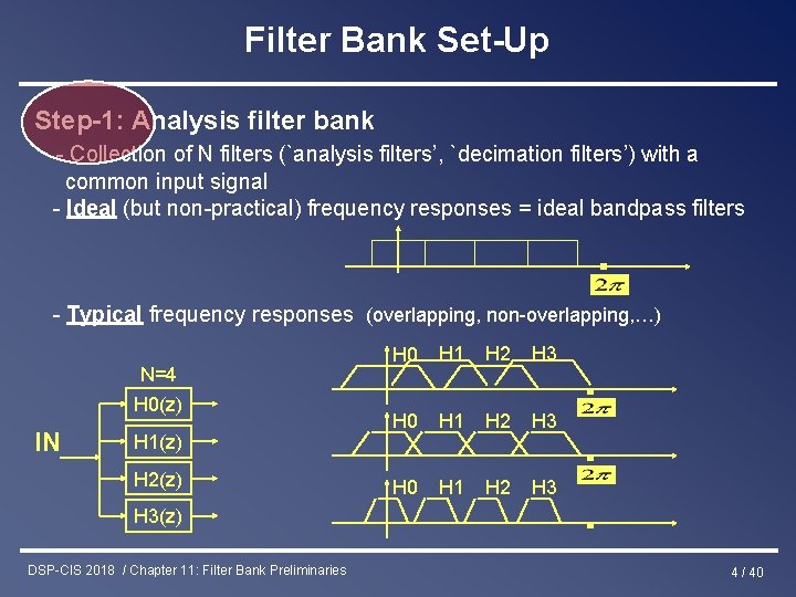 Filter Bank Set-Up Step-1: Analysis filter bank - Collection of N filters (`analysis filters’,